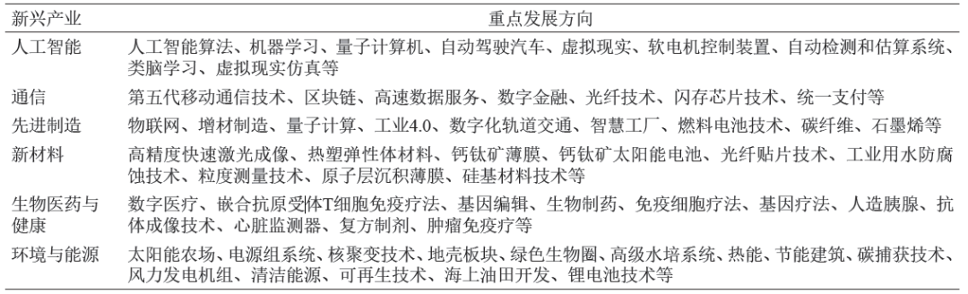 中长期视角下粤港澳大湾区的全球创新与产业高地战略规划研究丨中国工程科学